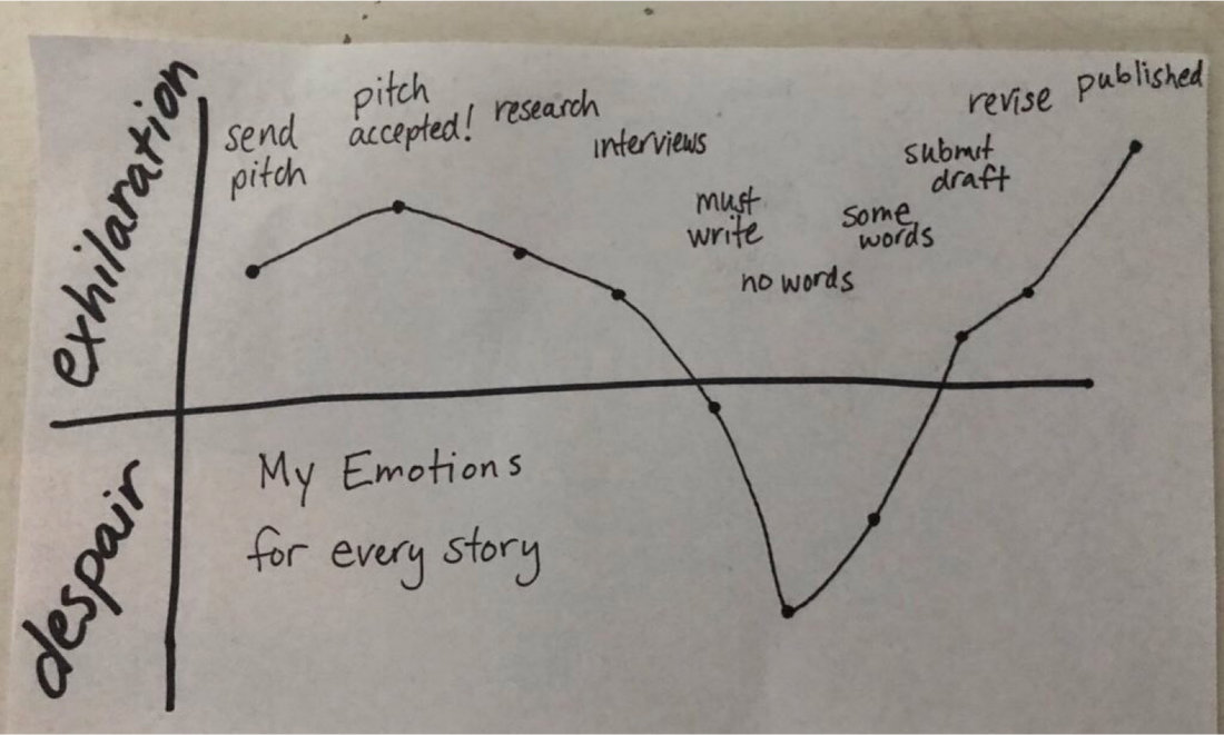 graph of my emotional rollercoaster